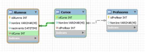 Image result for Ef Core Data Model Example