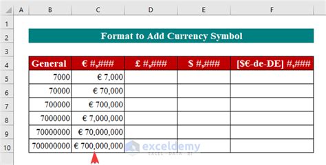 Image result for Format Cells Excel Pound Sign
