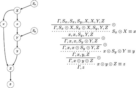 Image result for Types of Syntax Z