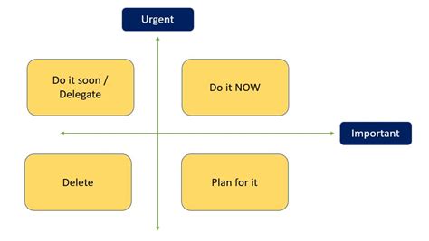 Image result for Time Management Flow Chart