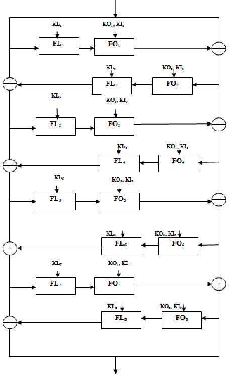 Image result for PC2 in Des Algorithm