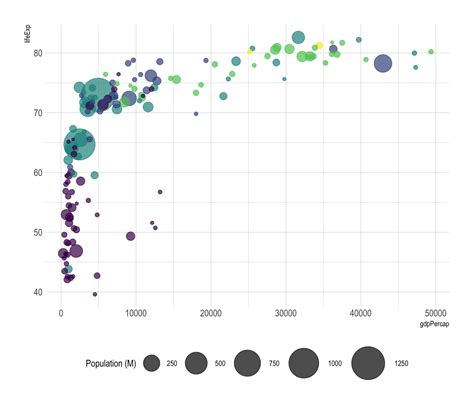 Big Data Visualization に対する画像結果