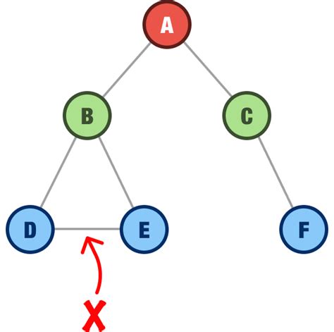 One Node Binary Tree Java に対する画像結果