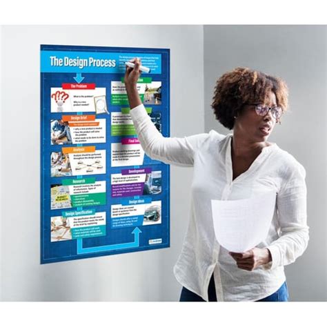 Image result for Clever Design Process Poster