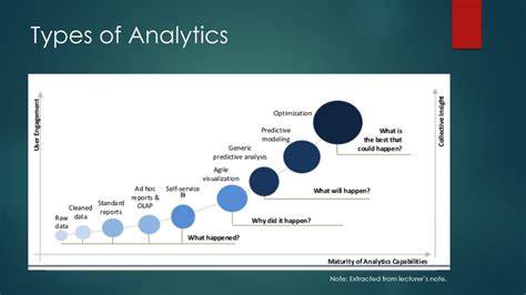 Image result for Analytics Types