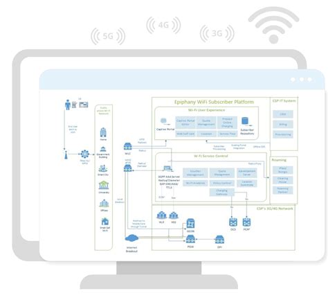 Image result for Wi-Fi Management Software
