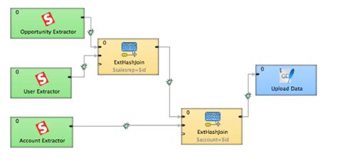 Data Loading Platform に対する画像結果