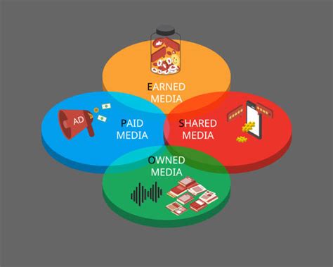 Types of Media in Digital Era に対する画像結果