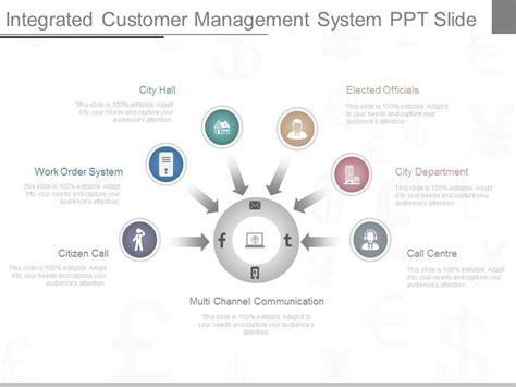 Image result for Customer Management System Images for PPT