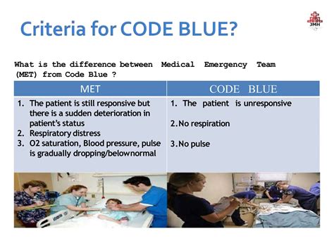 Steps for Code Blue Flow Chart に対する画像結果