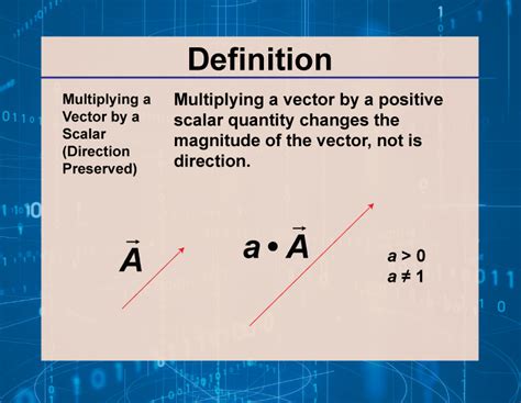 Image result for Multiplying Vector by a Scalar