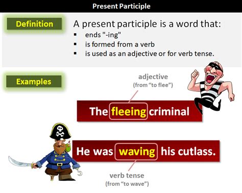Image result for Present Participle Examples