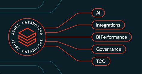 תוצאת תמונה עבור Azure Data Engineer and Databricks Logo