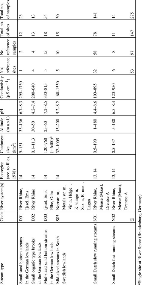 Image result for Stream Type