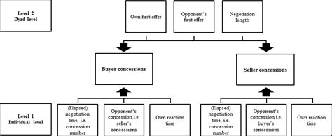 Image result for Level of Data Structure