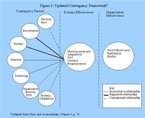 Contingency Approach to Management に対する画像結果