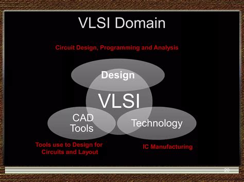 Image result for VLSI Design Styles