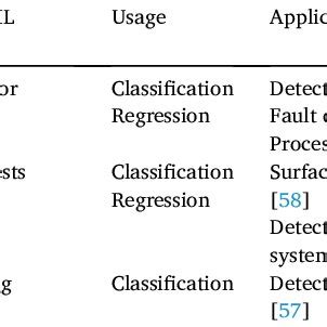 Image result for Classification Defects Ml