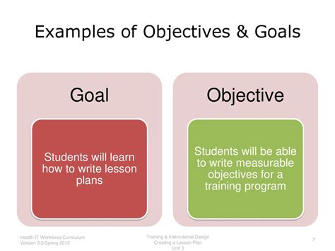 Image result for Writing Goals and Objectives Examples