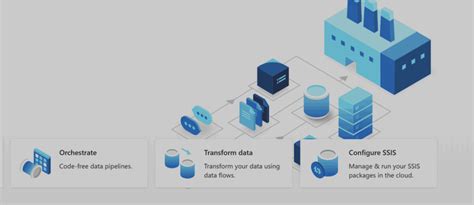 Azure Data/Factory Code Example に対する画像結果