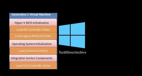 Image result for Local. Account Policy
