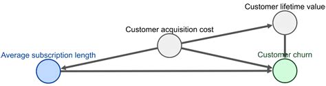 Causal System に対する画像結果