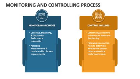 Image result for Management Control System Monitoring Process
