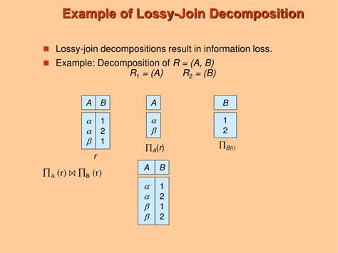 Image result for First Normal Form Data Redundancy