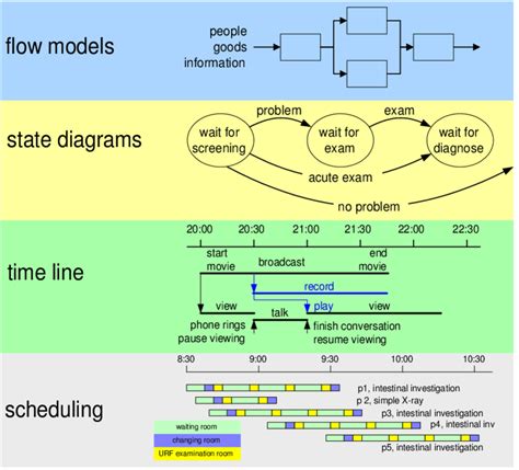 Image result for Dynamic Forms Model