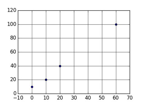 Image result for Array Grid Python