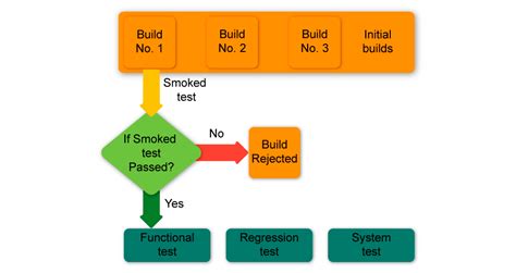 Testing Process Break Image に対する画像結果