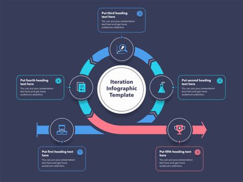 Afbeeldingsresultaten voor Iterative Process Arrow