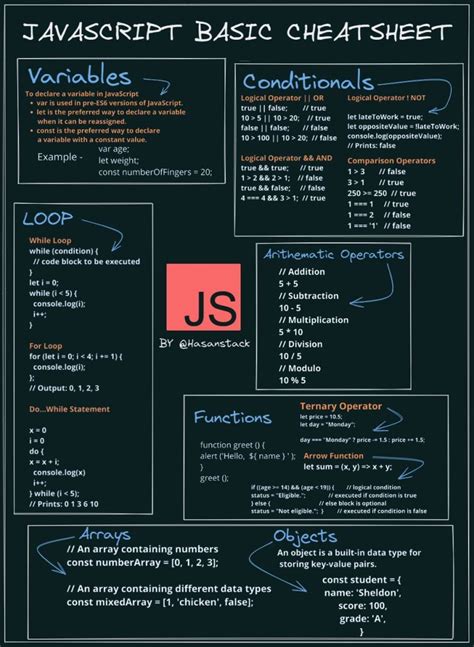 Image result for JavaScript W3Schools Tutorial Page