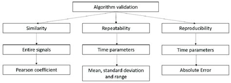 Algorithm Validation Pueblo に対する画像結果