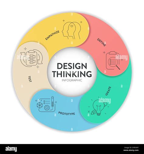 Image result for Define Diagram InDesign Thinking Process