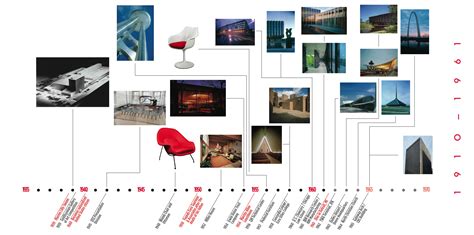 Image result for Java Editions with Timeline