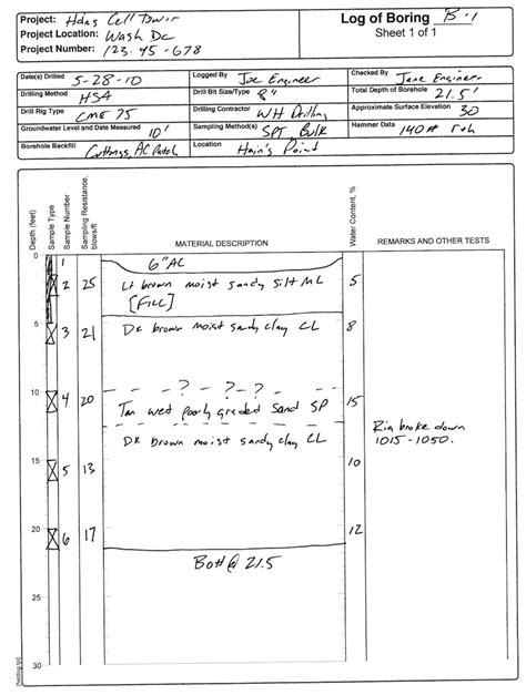 Image result for Soil Boring Log Example