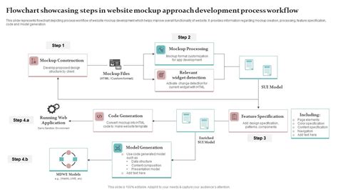 Image result for Website Development Process PDF