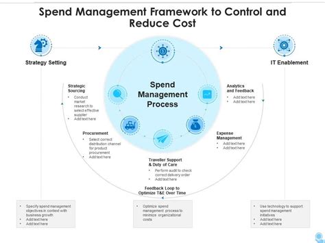 Management Control Framework に対する画像結果