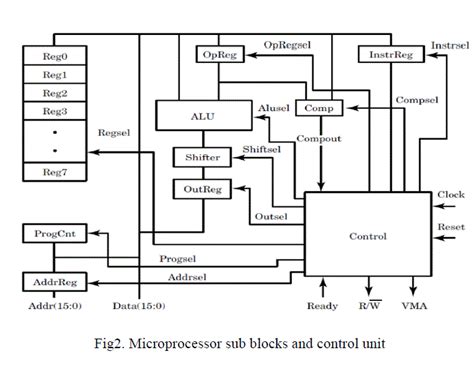 Image result for 16-Bit Microprocessor References Links