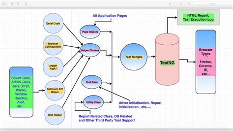 Image result for Selenium Java Folder Structure