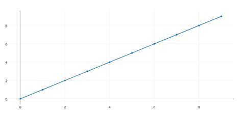 Image result for Plotly Go Scatter Symbol Horizontal Line