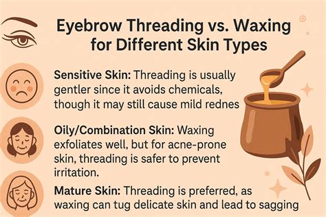 Image result for Threading vs Waxing