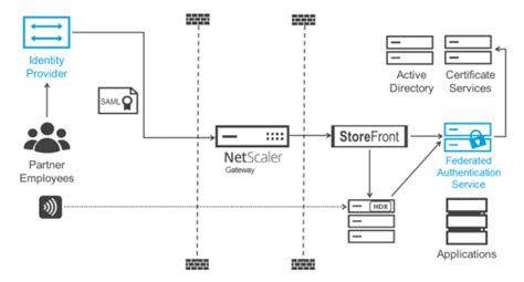 Inloggen Citrix Autenticator に対する画像結果