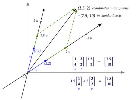 Afbeeldingsresultaten voor Matrix Vector E