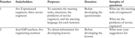Semi-Structured Interview Transcript に対する画像結果