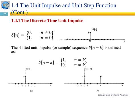 Image result for Impulse Step Unit Sign
