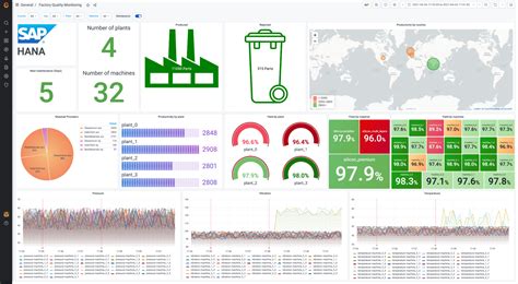Toradh íomhá ar Production Process Dashboard Example