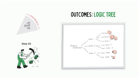 Image result for Bulletproof Problem Solving