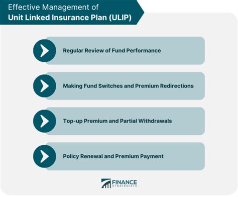 Image result for Unit-Linked Insurance Plan